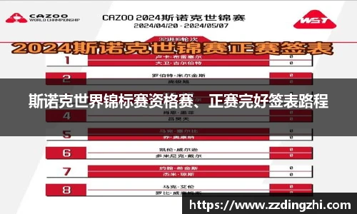斯诺克世界锦标赛资格赛、正赛完好签表路程